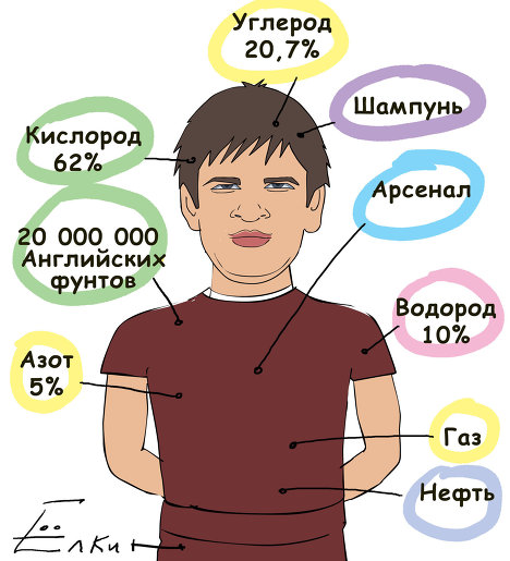 Карикатуры на Андрея Аршавина